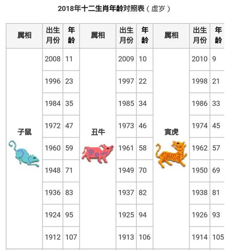 94年次屬什麼|12生肖對照表最完整版本！告訴你生肖紀年：出生年份。